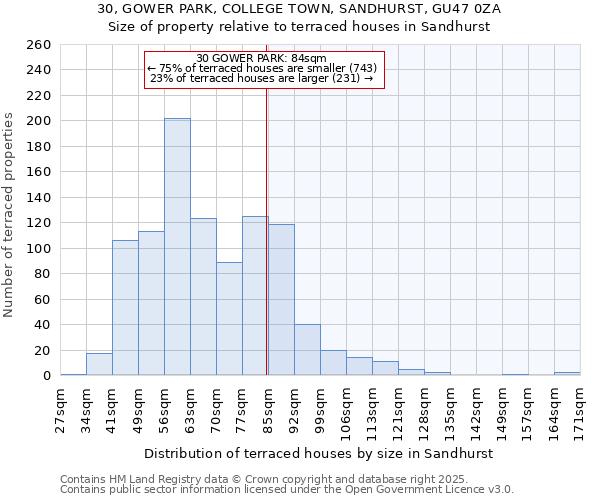 30, GOWER PARK, COLLEGE TOWN, SANDHURST, GU47 0ZA: Size of property relative to terraced houses houses in Sandhurst