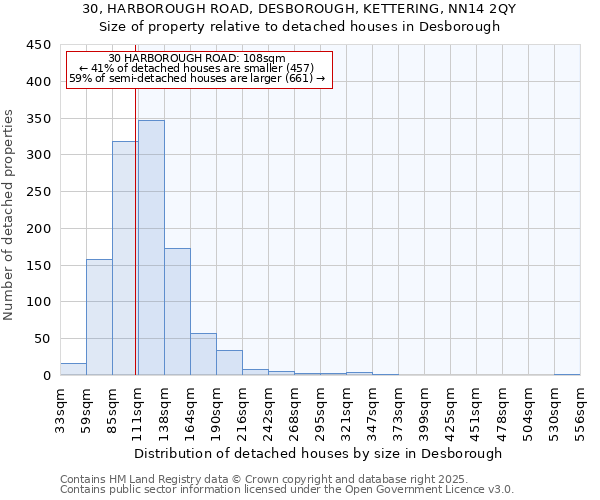 30, HARBOROUGH ROAD, DESBOROUGH, KETTERING, NN14 2QY: Size of property relative to detached houses houses in Desborough