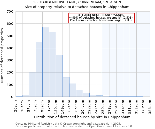 30, HARDENHUISH LANE, CHIPPENHAM, SN14 6HN: Size of property relative to detached houses houses in Chippenham