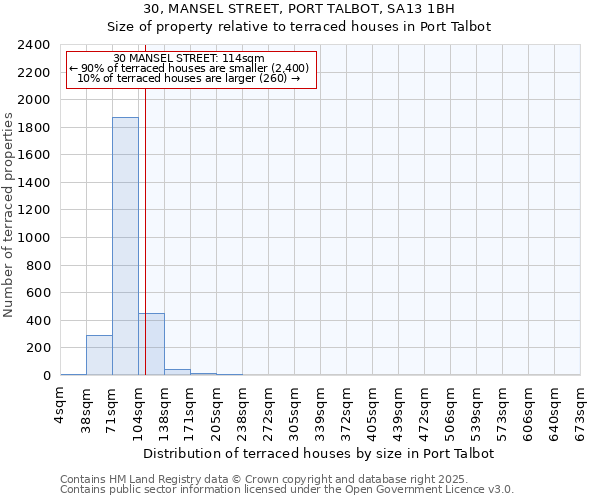 30, MANSEL STREET, PORT TALBOT, SA13 1BH: Size of property relative to terraced houses houses in Port Talbot