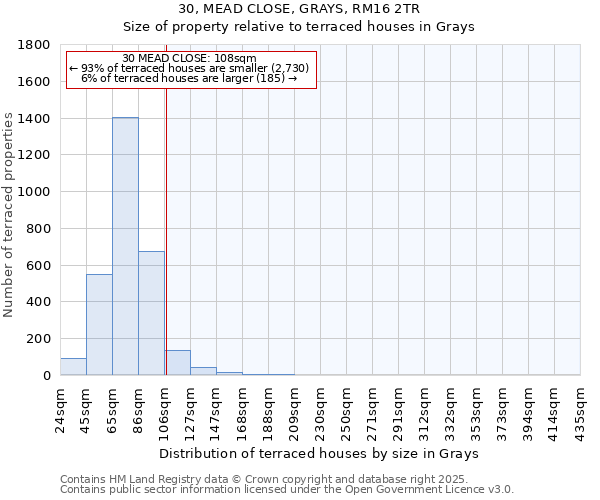 30, MEAD CLOSE, GRAYS, RM16 2TR: Size of property relative to terraced houses houses in Grays
