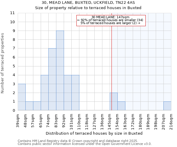 30, MEAD LANE, BUXTED, UCKFIELD, TN22 4AS: Size of property relative to terraced houses houses in Buxted