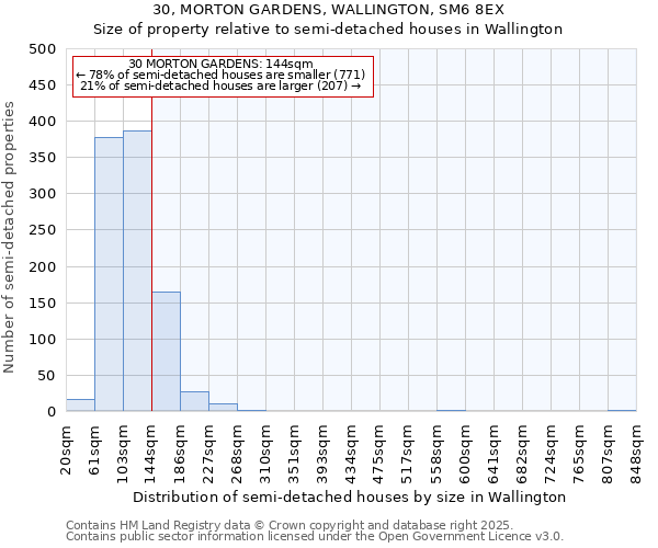 30, MORTON GARDENS, WALLINGTON, SM6 8EX: Size of property relative to semi-detached houses houses in Wallington