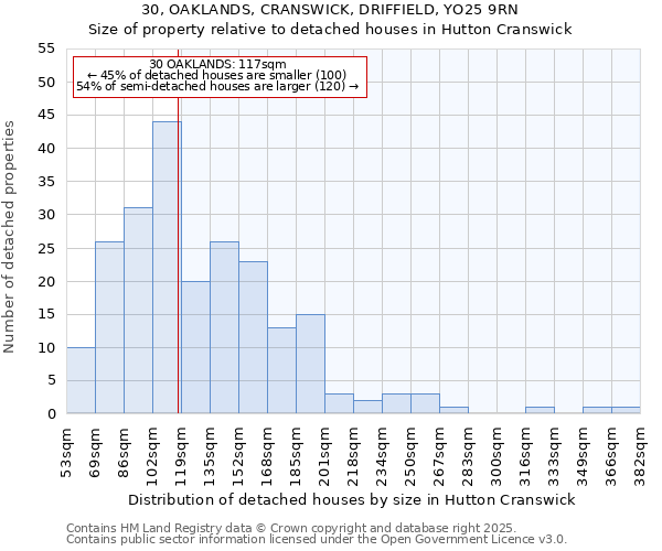 30, OAKLANDS, CRANSWICK, DRIFFIELD, YO25 9RN: Size of property relative to detached houses houses in Hutton Cranswick