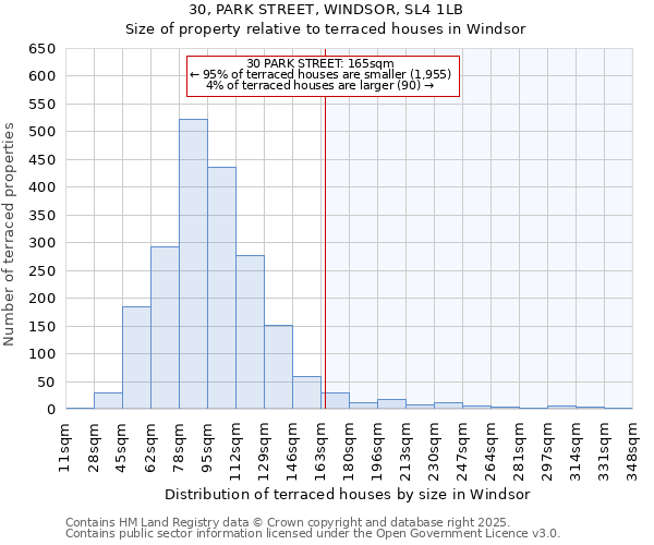 30, PARK STREET, WINDSOR, SL4 1LB: Size of property relative to terraced houses houses in Windsor