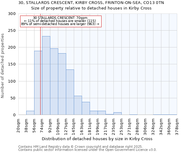 30, STALLARDS CRESCENT, KIRBY CROSS, FRINTON-ON-SEA, CO13 0TN: Size of property relative to detached houses houses in Kirby Cross