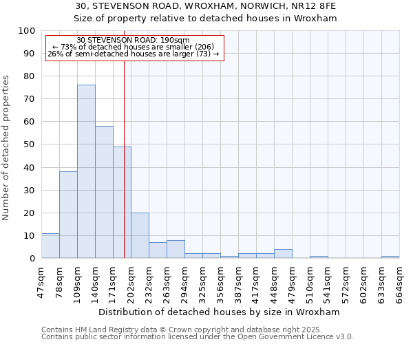 30, STEVENSON ROAD, WROXHAM, NORWICH, NR12 8FE: Size of property relative to detached houses houses in Wroxham