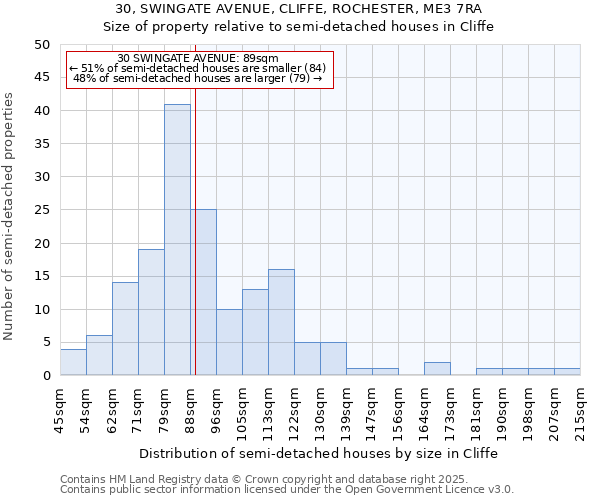 30, SWINGATE AVENUE, CLIFFE, ROCHESTER, ME3 7RA: Size of property relative to semi-detached houses houses in Cliffe