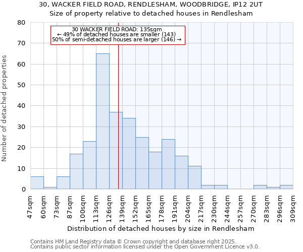 30, WACKER FIELD ROAD, RENDLESHAM, WOODBRIDGE, IP12 2UT: Size of property relative to detached houses houses in Rendlesham