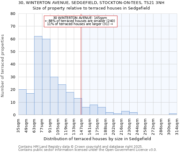 30, WINTERTON AVENUE, SEDGEFIELD, STOCKTON-ON-TEES, TS21 3NH: Size of property relative to terraced houses houses in Sedgefield