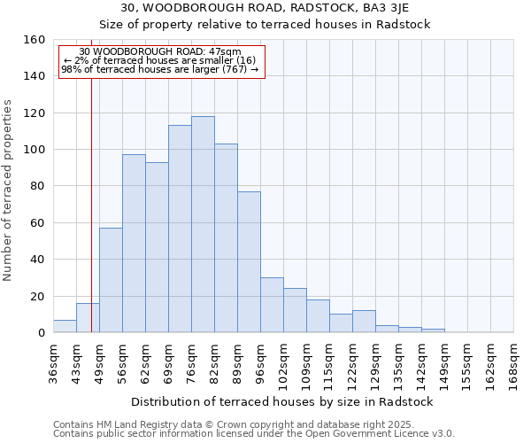30, WOODBOROUGH ROAD, RADSTOCK, BA3 3JE: Size of property relative to terraced houses houses in Radstock