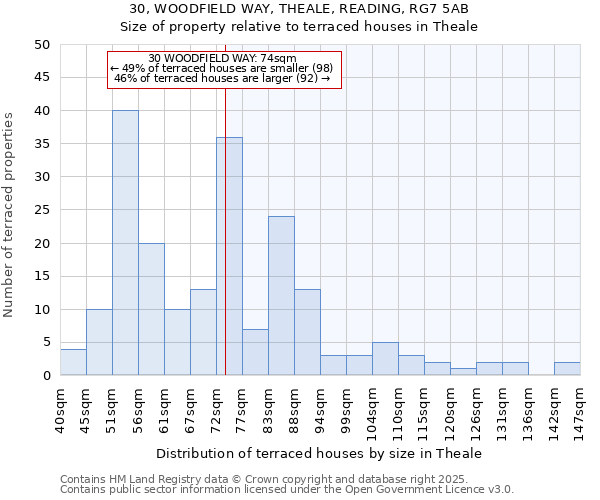 30, WOODFIELD WAY, THEALE, READING, RG7 5AB: Size of property relative to terraced houses houses in Theale