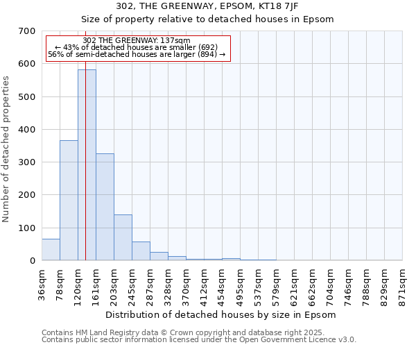 302, THE GREENWAY, EPSOM, KT18 7JF: Size of property relative to detached houses houses in Epsom