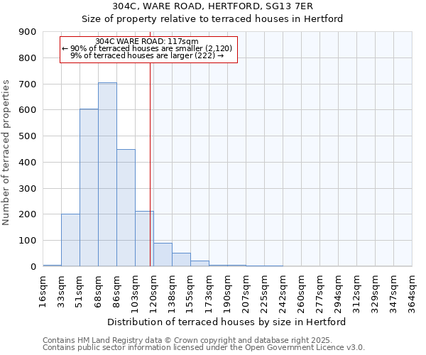 304C, WARE ROAD, HERTFORD, SG13 7ER: Size of property relative to terraced houses houses in Hertford
