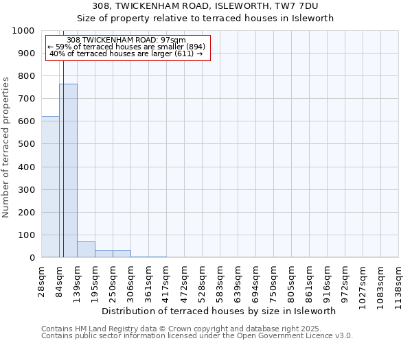 308, TWICKENHAM ROAD, ISLEWORTH, TW7 7DU: Size of property relative to terraced houses houses in Isleworth