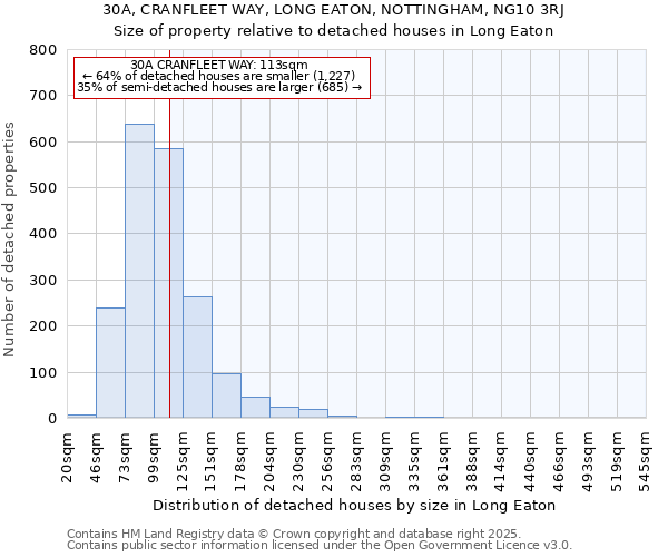 30A, CRANFLEET WAY, LONG EATON, NOTTINGHAM, NG10 3RJ: Size of property relative to detached houses houses in Long Eaton