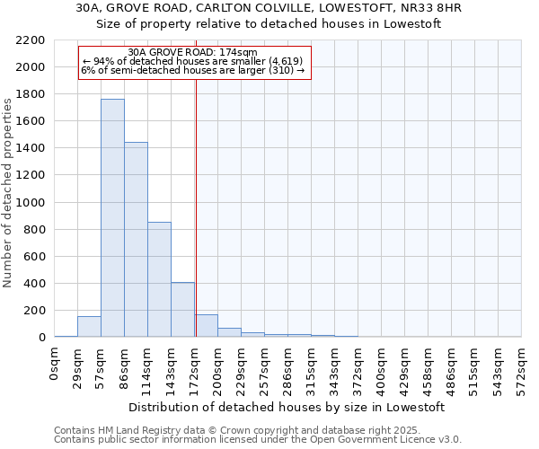 30A, GROVE ROAD, CARLTON COLVILLE, LOWESTOFT, NR33 8HR: Size of property relative to detached houses houses in Lowestoft