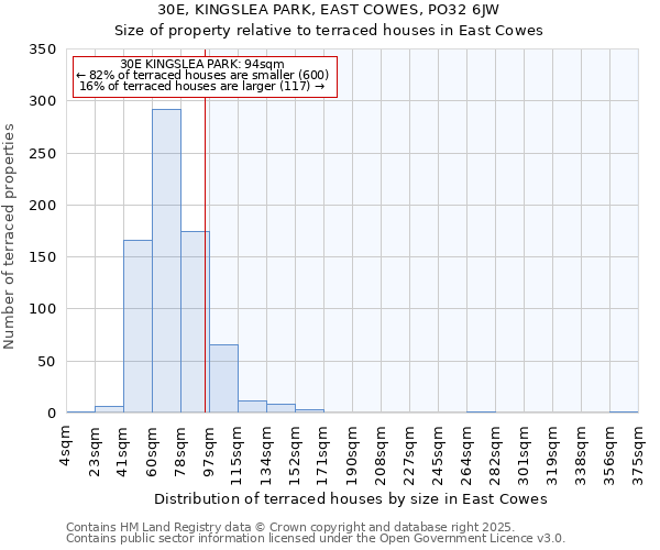 30E, KINGSLEA PARK, EAST COWES, PO32 6JW: Size of property relative to terraced houses houses in East Cowes