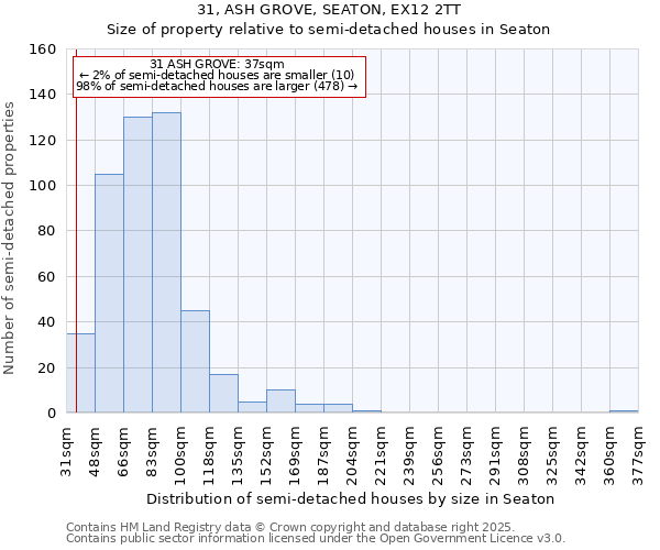 31, ASH GROVE, SEATON, EX12 2TT: Size of property relative to semi-detached houses houses in Seaton