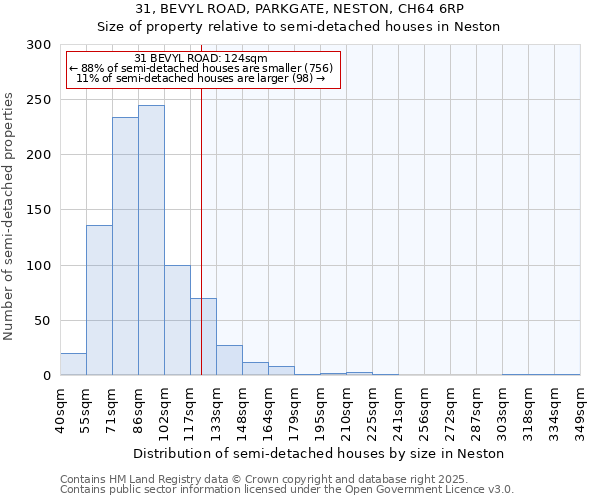 31, BEVYL ROAD, PARKGATE, NESTON, CH64 6RP: Size of property relative to semi-detached houses houses in Neston