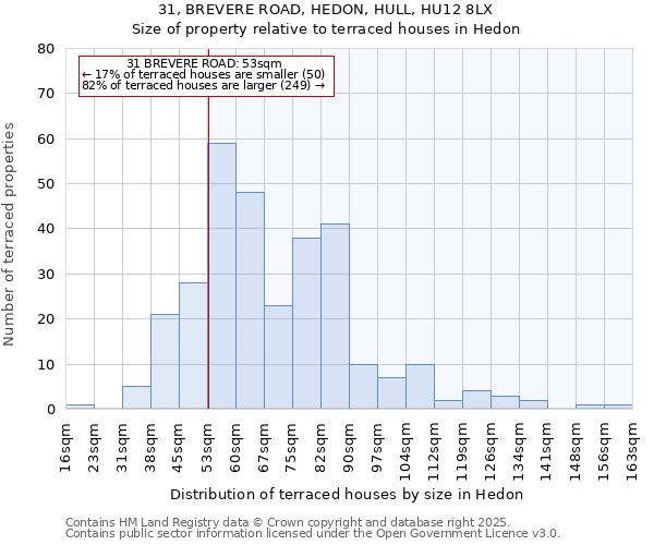 31, BREVERE ROAD, HEDON, HULL, HU12 8LX: Size of property relative to terraced houses houses in Hedon