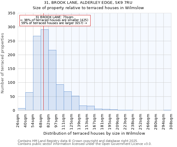31, BROOK LANE, ALDERLEY EDGE, SK9 7RU: Size of property relative to terraced houses houses in Wilmslow