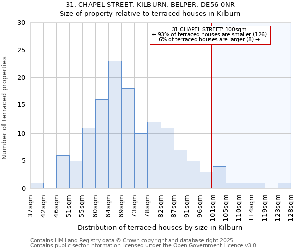 31, CHAPEL STREET, KILBURN, BELPER, DE56 0NR: Size of property relative to terraced houses houses in Kilburn