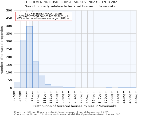31, CHEVENING ROAD, CHIPSTEAD, SEVENOAKS, TN13 2RZ: Size of property relative to terraced houses houses in Sevenoaks