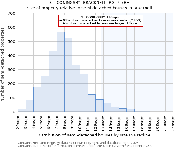 31, CONINGSBY, BRACKNELL, RG12 7BE: Size of property relative to semi-detached houses houses in Bracknell