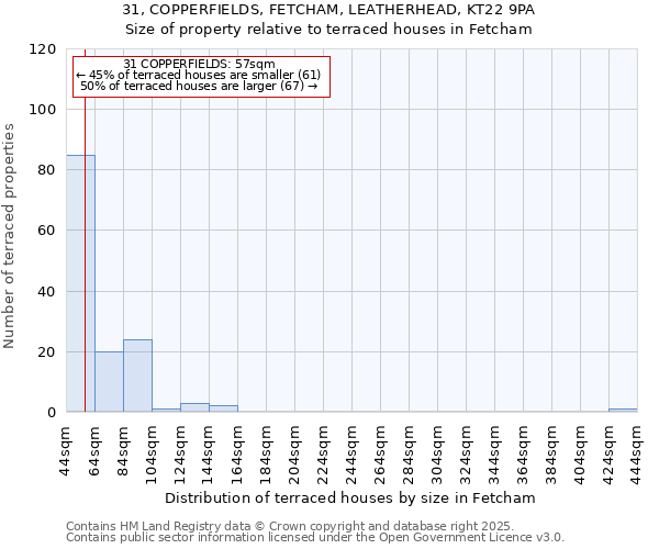31, COPPERFIELDS, FETCHAM, LEATHERHEAD, KT22 9PA: Size of property relative to terraced houses houses in Fetcham