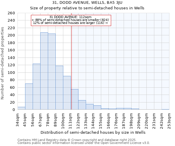 31, DODD AVENUE, WELLS, BA5 3JU: Size of property relative to semi-detached houses houses in Wells