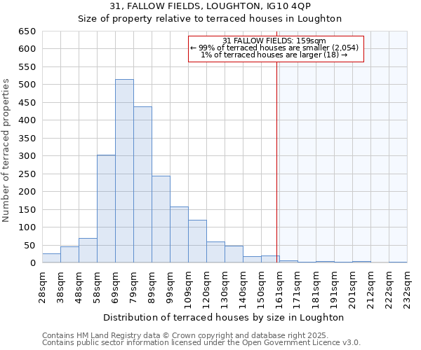 31, FALLOW FIELDS, LOUGHTON, IG10 4QP: Size of property relative to terraced houses houses in Loughton