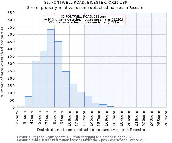 31, FONTWELL ROAD, BICESTER, OX26 1BP: Size of property relative to semi-detached houses houses in Bicester