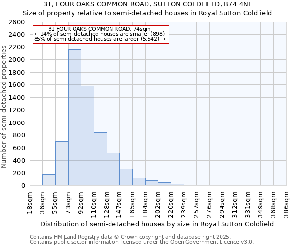31, FOUR OAKS COMMON ROAD, SUTTON COLDFIELD, B74 4NL: Size of property relative to semi-detached houses houses in Royal Sutton Coldfield