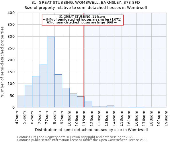 31, GREAT STUBBING, WOMBWELL, BARNSLEY, S73 8FD: Size of property relative to semi-detached houses houses in Wombwell