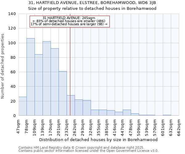 31, HARTFIELD AVENUE, ELSTREE, BOREHAMWOOD, WD6 3JB: Size of property relative to detached houses houses in Borehamwood