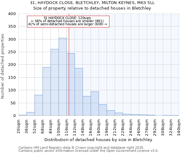 31, HAYDOCK CLOSE, BLETCHLEY, MILTON KEYNES, MK3 5LL: Size of property relative to detached houses houses in Bletchley