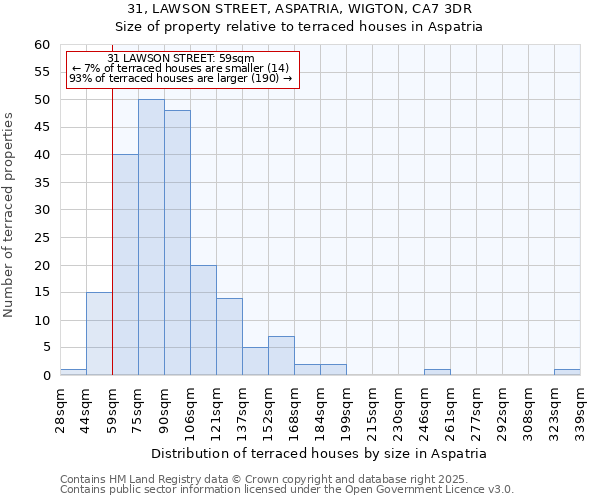 31, LAWSON STREET, ASPATRIA, WIGTON, CA7 3DR: Size of property relative to terraced houses houses in Aspatria