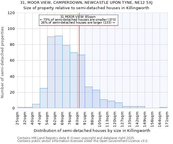 31, MOOR VIEW, CAMPERDOWN, NEWCASTLE UPON TYNE, NE12 5XJ: Size of property relative to semi-detached houses houses in Killingworth