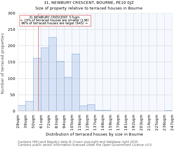 31, NEWBURY CRESCENT, BOURNE, PE10 0JZ: Size of property relative to terraced houses houses in Bourne