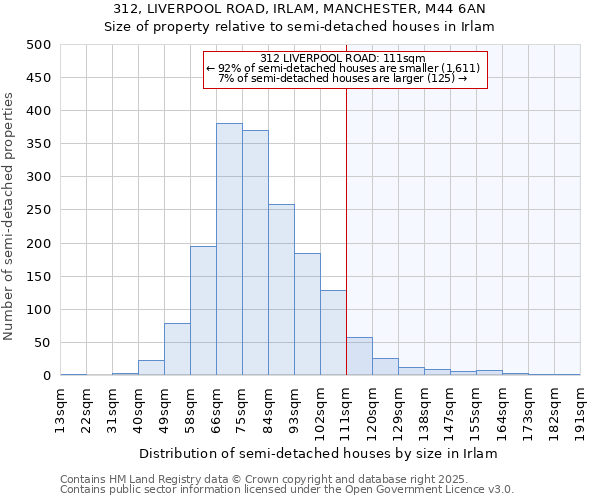 312, LIVERPOOL ROAD, IRLAM, MANCHESTER, M44 6AN: Size of property relative to semi-detached houses houses in Irlam
