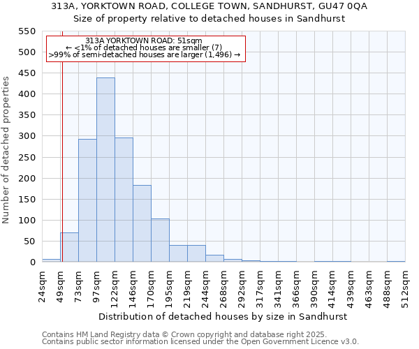 313A, YORKTOWN ROAD, COLLEGE TOWN, SANDHURST, GU47 0QA: Size of property relative to detached houses houses in Sandhurst