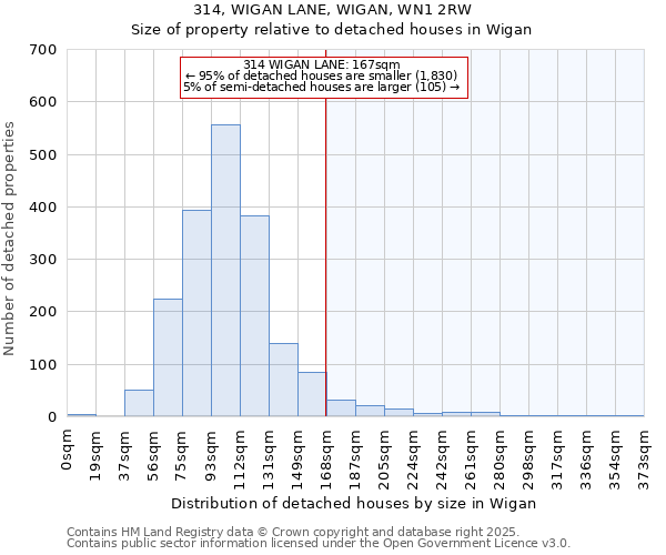 314, WIGAN LANE, WIGAN, WN1 2RW: Size of property relative to detached houses houses in Wigan