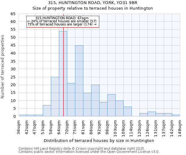 315, HUNTINGTON ROAD, YORK, YO31 9BR: Size of property relative to terraced houses houses in Huntington
