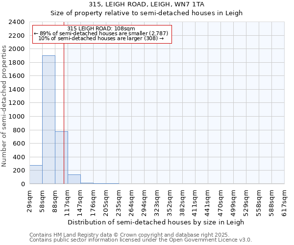 315, LEIGH ROAD, LEIGH, WN7 1TA: Size of property relative to semi-detached houses houses in Leigh