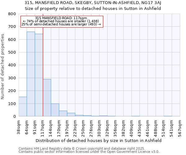 315, MANSFIELD ROAD, SKEGBY, SUTTON-IN-ASHFIELD, NG17 3AJ: Size of property relative to detached houses houses in Sutton in Ashfield