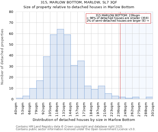 315, MARLOW BOTTOM, MARLOW, SL7 3QF: Size of property relative to detached houses houses in Marlow Bottom