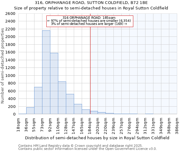 316, ORPHANAGE ROAD, SUTTON COLDFIELD, B72 1BE: Size of property relative to semi-detached houses houses in Royal Sutton Coldfield