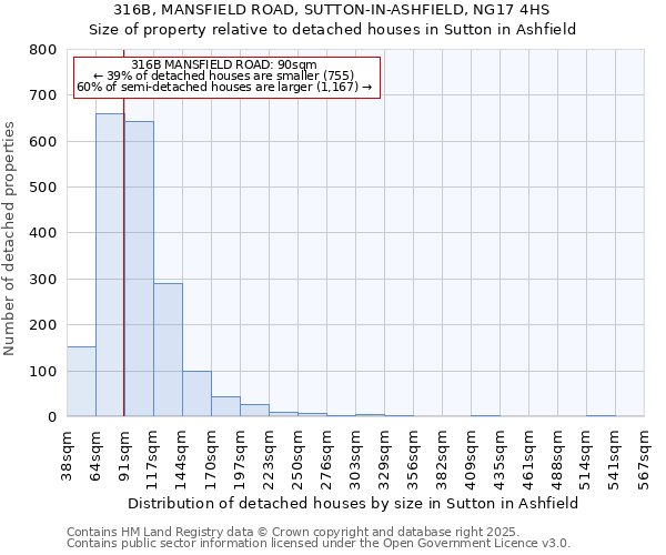 316B, MANSFIELD ROAD, SUTTON-IN-ASHFIELD, NG17 4HS: Size of property relative to detached houses houses in Sutton in Ashfield