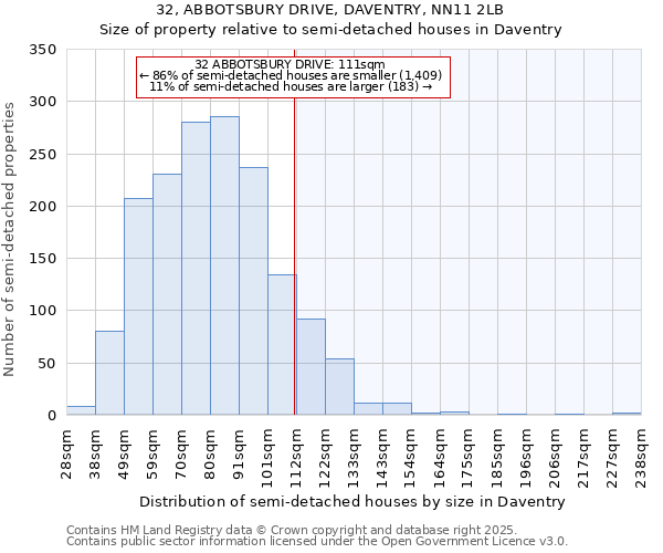 32, ABBOTSBURY DRIVE, DAVENTRY, NN11 2LB: Size of property relative to semi-detached houses houses in Daventry